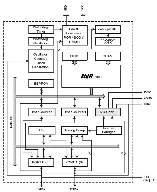 ATtiny461 Automotive, 8-разрядные AVR-микроконтроллеры с внутрисистемно-программируемой Flash памятью размером 4 кбайт